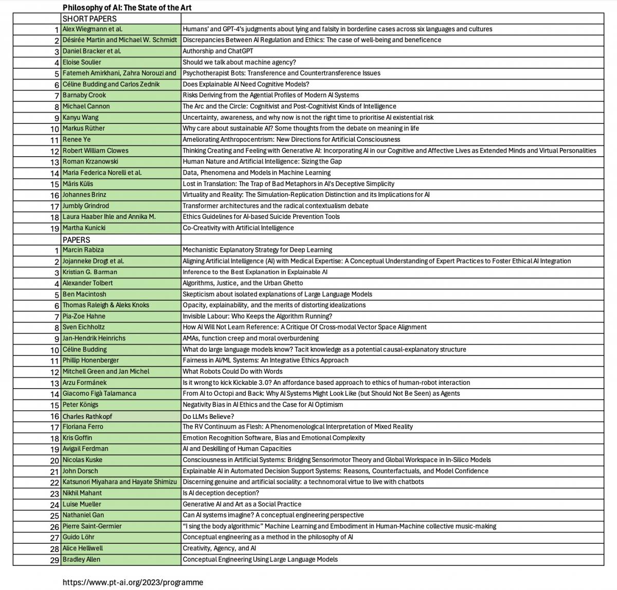 Publication PT AI Related Conferences